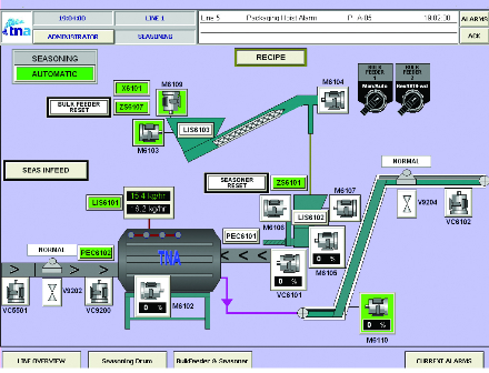 Seamless system integration with any upstream & downstream equipment in all areas of continuous process manufacturing. Plant data acquisition & report generation.
