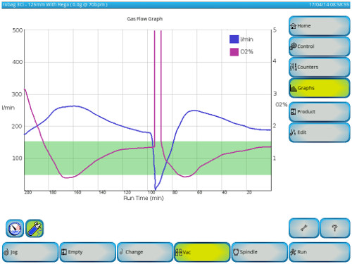screenshot of product-in-seal-detection with intelli-speed and gas flow controller
