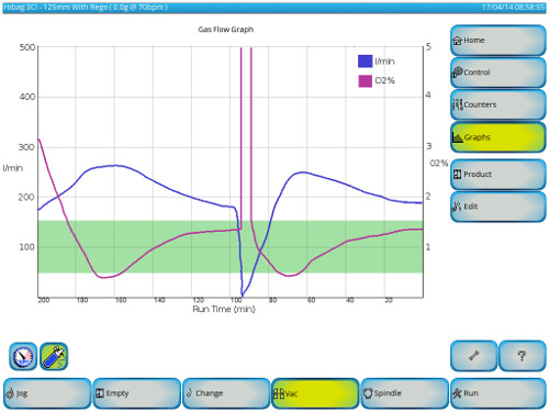product-in-seal-detection with intelli-speed and gas flow controller screenshot of product-in-seal-detection with intelli-speed and gas flow controller