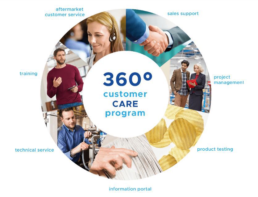 image of tna 360° customer care program's comprehensive aftermarket service offering